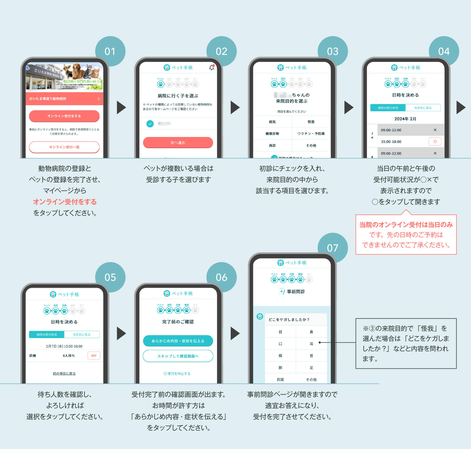 オンライン受付の流れ